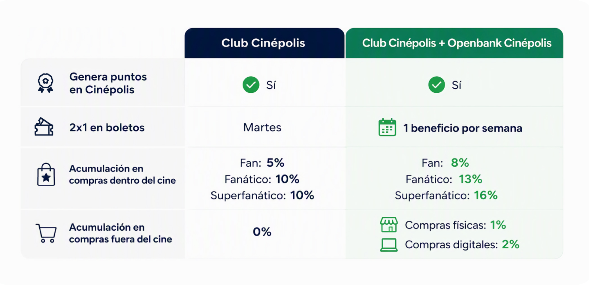 Tarjeta de Crédito Openbank Cinépolis